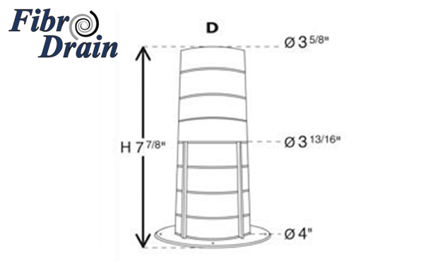 Fiche technique CF-